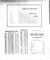 Table of Distances, Population, Union County 1881